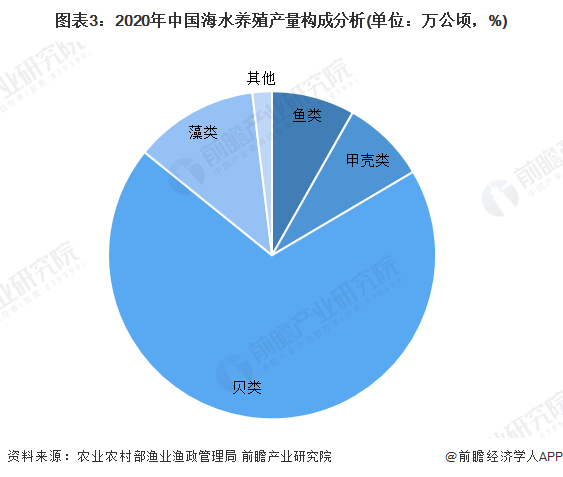 海水致富养殖方法_海水养殖模式_海水养殖致富