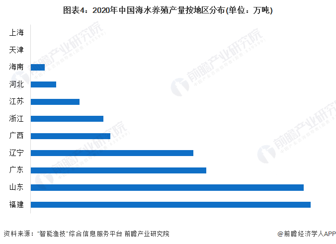 海水养殖模式_海水养殖致富_海水致富养殖方法