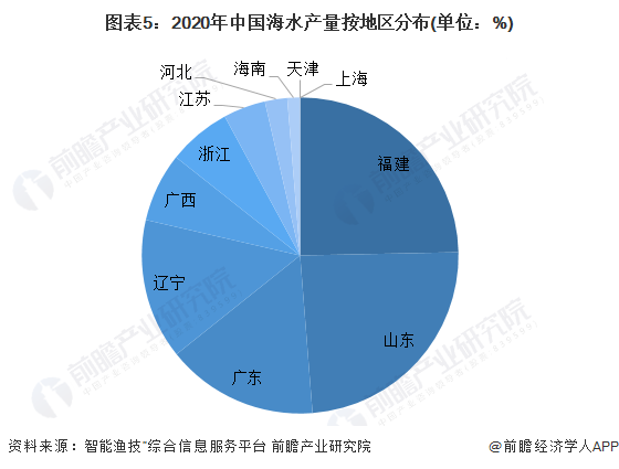 海水养殖模式_海水养殖致富_海水致富养殖方法