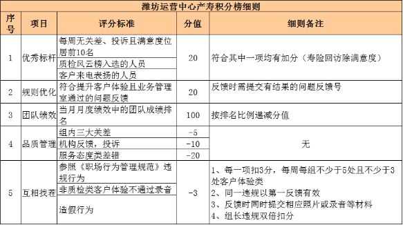 柜面服务优质品质经验分享_优质的柜面服务_柜台优质服务