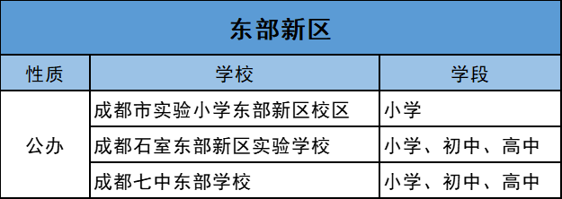 民办学校人才引进_引进民办优质学校经验材料_引进优质民办学校的反思与建议