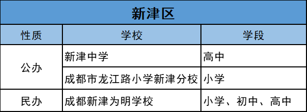 引进优质民办学校的反思与建议_引进民办优质学校经验材料_民办学校人才引进