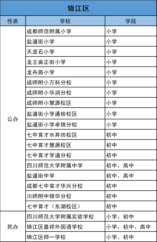 民办学校人才引进_引进民办优质学校经验材料_引进优质民办学校的反思与建议