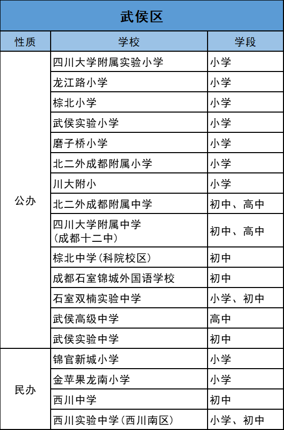 引进优质民办学校的反思与建议_引进民办优质学校经验材料_民办学校人才引进