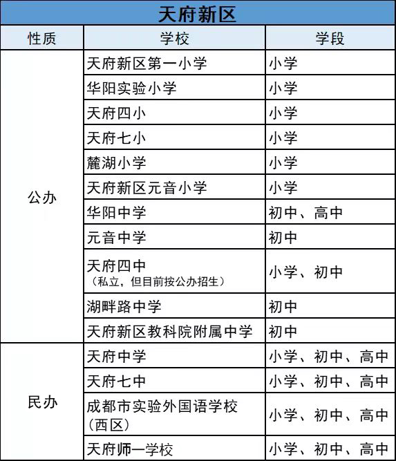 民办学校人才引进_引进民办优质学校经验材料_引进优质民办学校的反思与建议