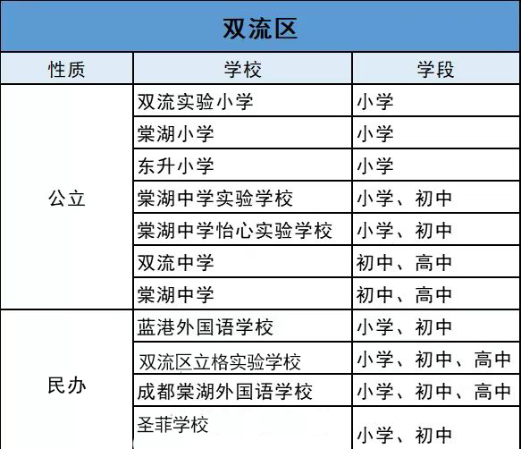 引进民办优质学校经验材料_民办学校人才引进_引进优质民办学校的反思与建议