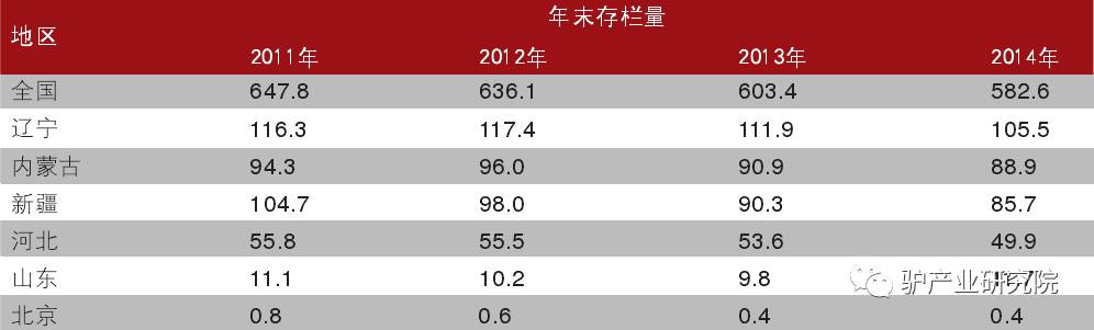 肉驴词养管理技术要点