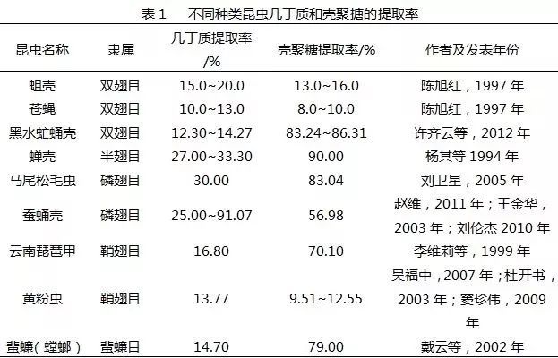 养殖黑水鸡的场地视频_养殖黑水鸡亏了几10万_养殖黑水鸡致富