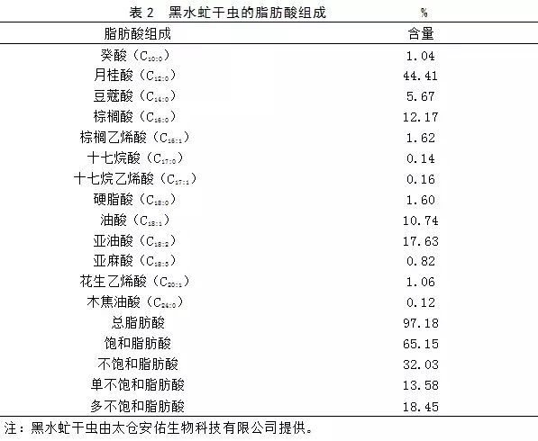 养殖黑水鸡的场地视频_养殖黑水鸡致富_养殖黑水鸡亏了几10万