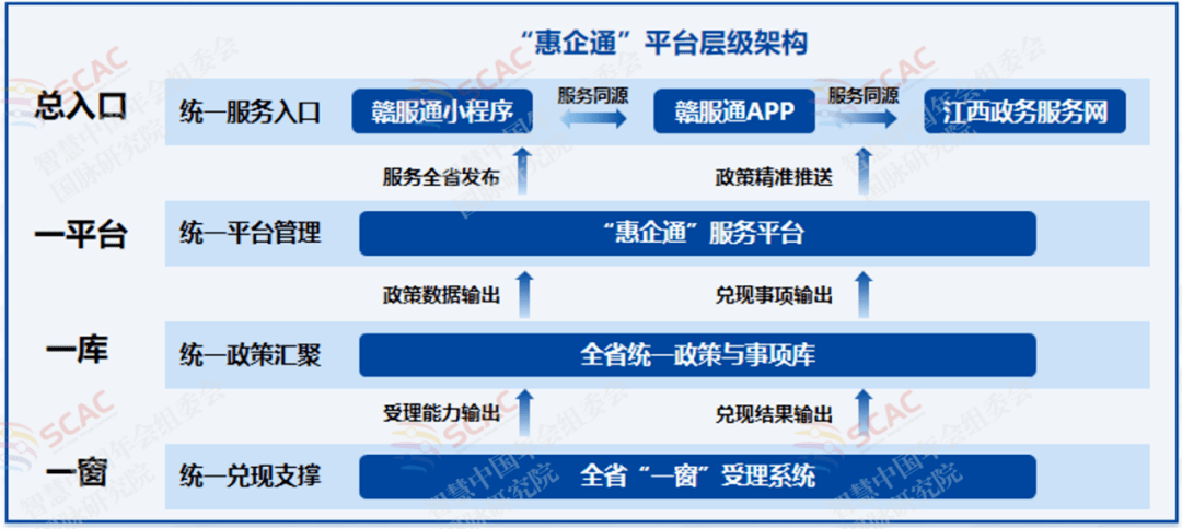 优质政务新媒体典型经验_政务新媒体优秀经验及先进做法_十佳政务新媒体评选