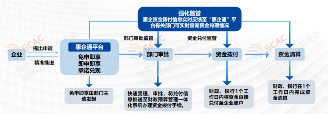 政务新媒体优秀经验及先进做法_优质政务新媒体典型经验_十佳政务新媒体评选