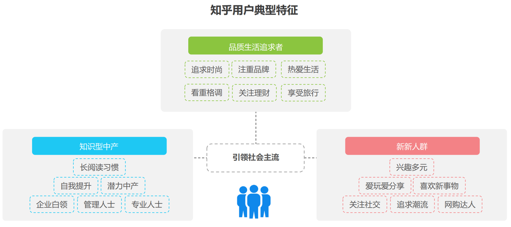 优质问答是啥_优质问答经验_问答优质经验是什么