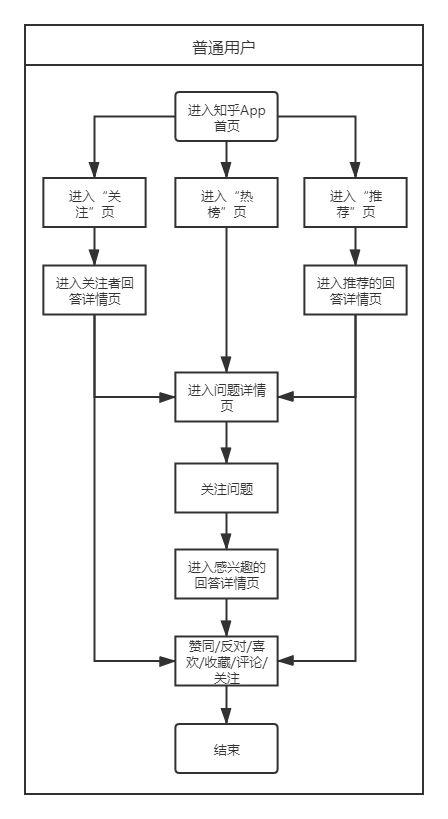 优质问答经验_怎么通过优质问答审核_问答优质经验怎么写