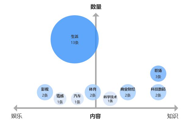 优质问答经验_问答优质经验怎么写_怎么通过优质问答审核