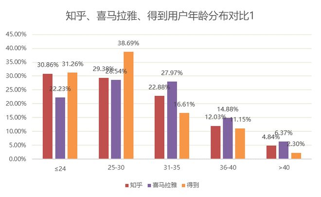 问答优质经验怎么写_怎么通过优质问答审核_优质问答经验