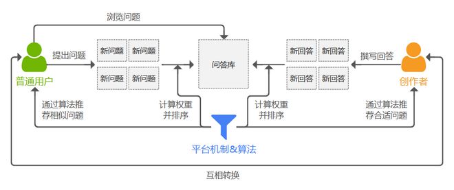 优质问答经验_问答优质经验怎么写_怎么通过优质问答审核