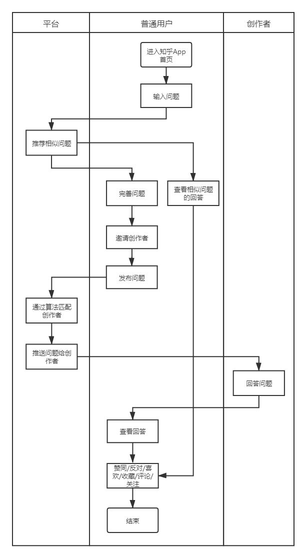 问答优质经验怎么写_怎么通过优质问答审核_优质问答经验