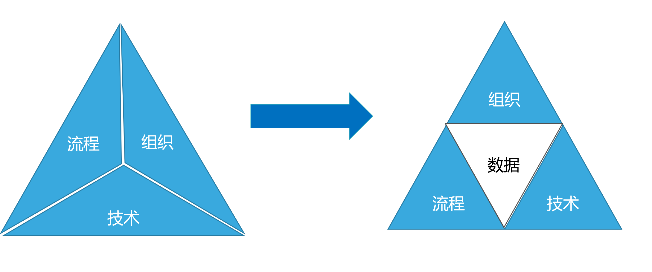 经验数据分析_大数据优质经验_经验和数据哪个重要