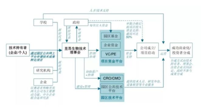 借鉴优质规划经验_借鉴优质规划经验怎么写_以规划引领高质量发展