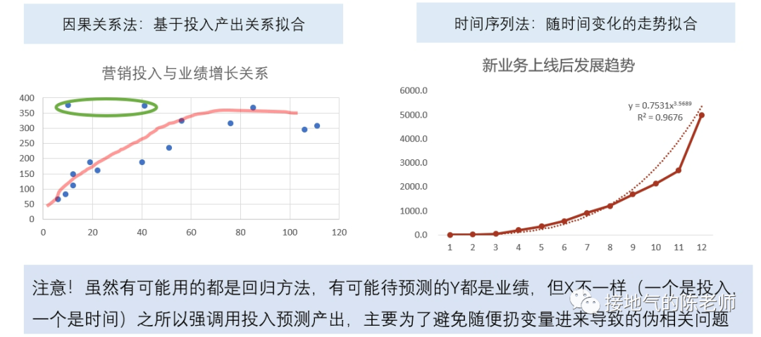 数据和经验_大数据优质经验_经验优秀