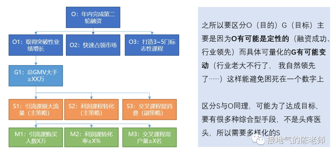 数据和经验_经验优秀_大数据优质经验