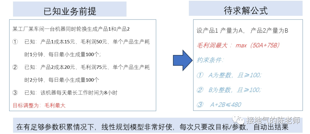 数据和经验_大数据优质经验_经验优秀