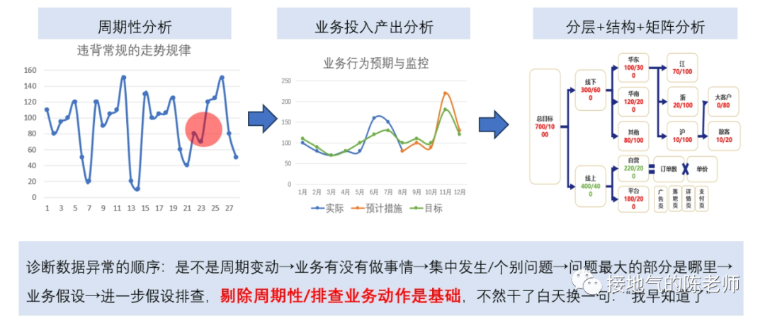 大数据优质经验_经验优秀_数据和经验