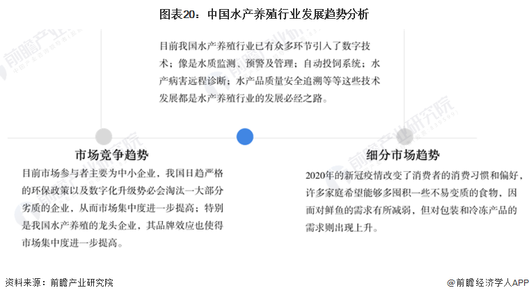 图表20：中国水产养殖行业发展趋势分析