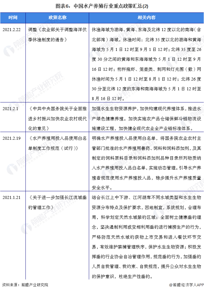 图表6：中国水产养殖行业重点政策汇总(2)