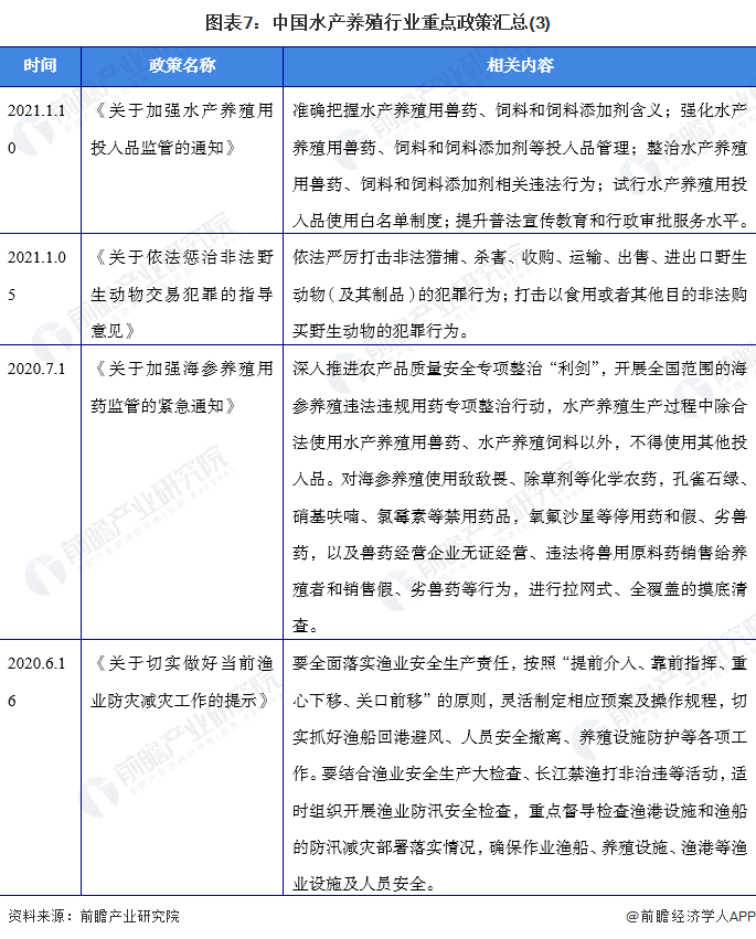 图表7：中国水产养殖行业重点政策汇总(3)