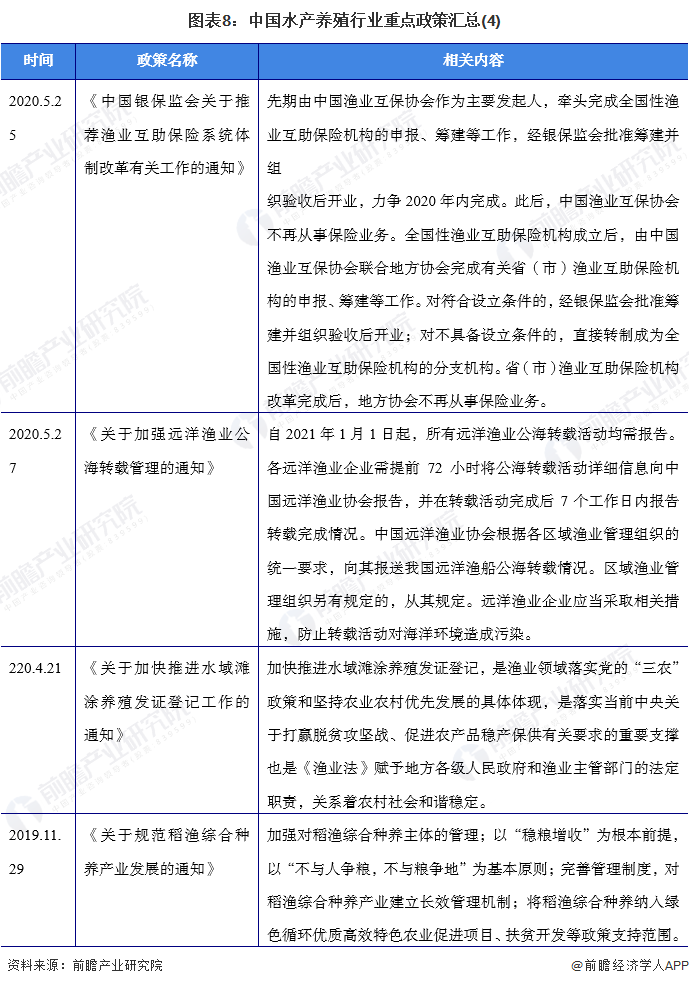 图表8：中国水产养殖行业重点政策汇总(4)