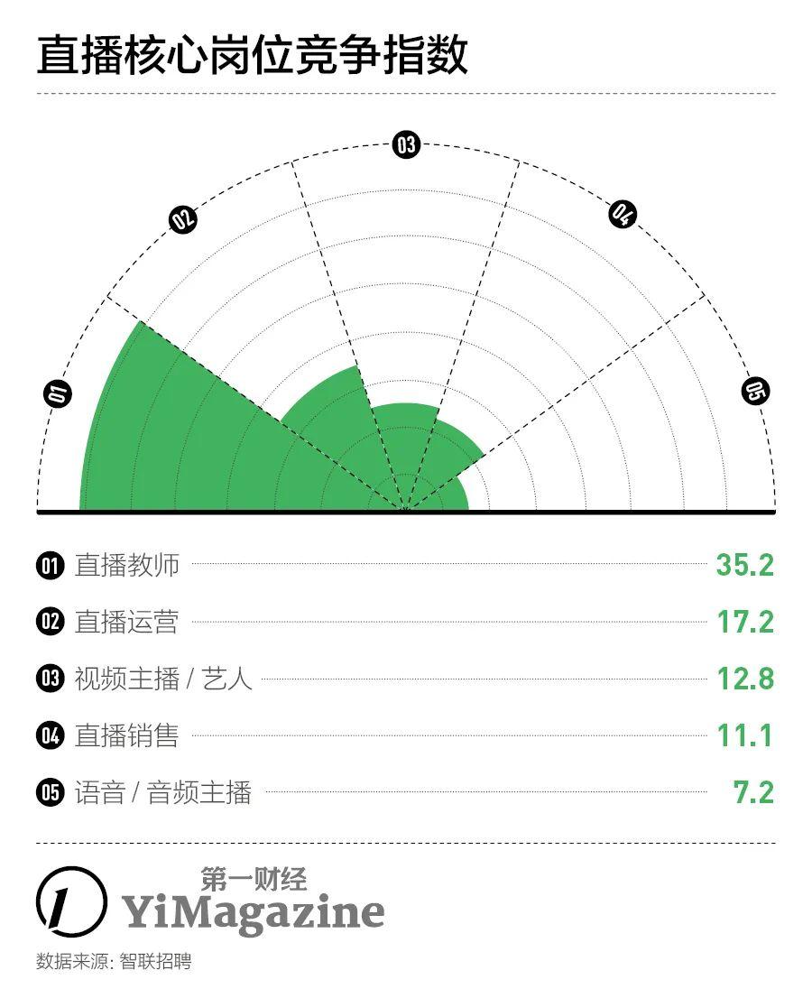 诚聘优质主播_招主播有无经验均可_急聘优质主播有无经验均可