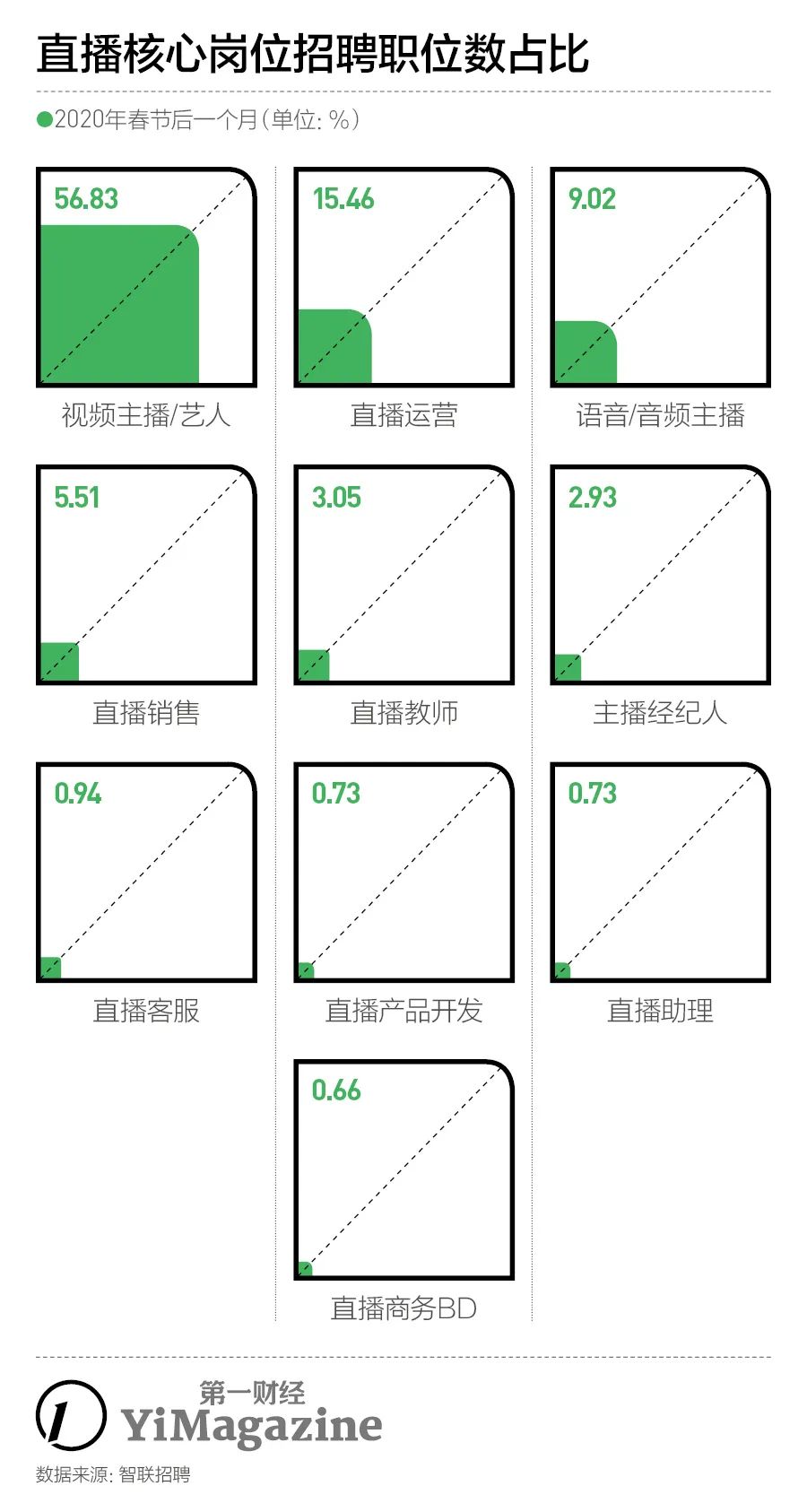 招主播有无经验均可_诚聘优质主播_急聘优质主播有无经验均可