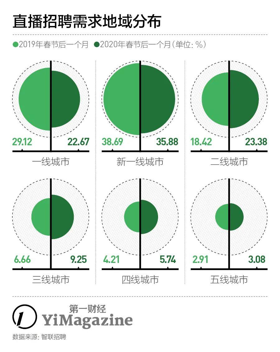 诚聘优质主播_急聘优质主播有无经验均可_招主播有无经验均可