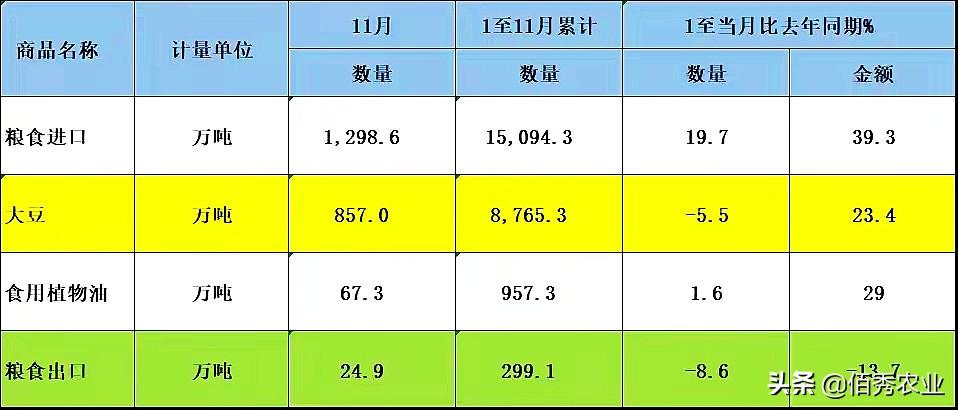 为减少进口依赖，国家鼓励农民积极种粮，2022年有哪些机遇和挑战