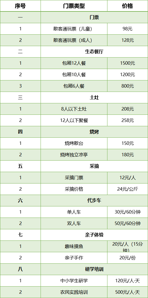 乡村振兴课题（十六） | 乡村振兴项目调研之一二三产融合农旅系列