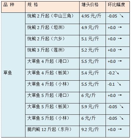 黄颡致富经_致富黄颡鱼落户小山村_致富经黄颡鱼