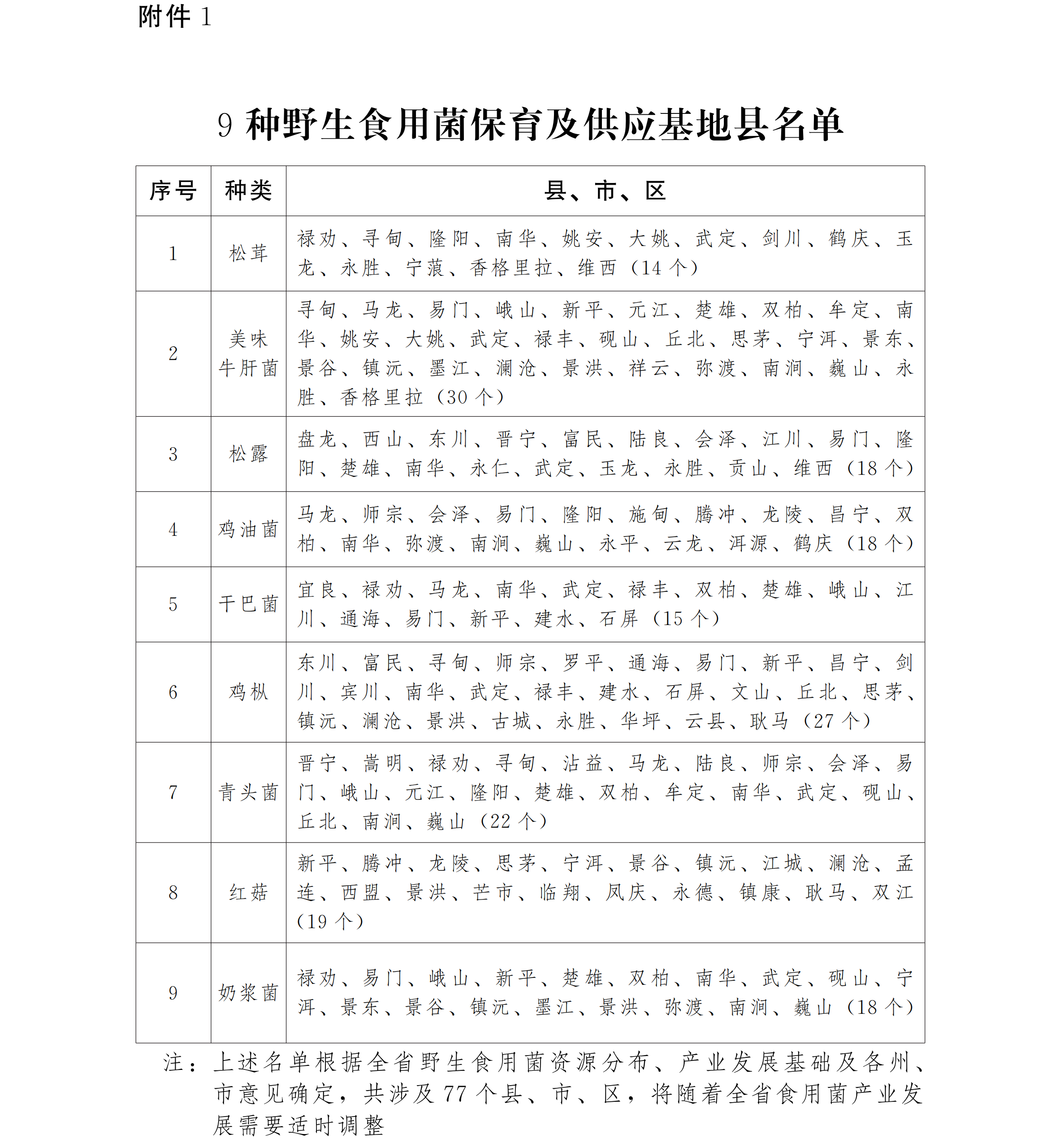 羊肠菌种植技术_羊肠菌的价格是多少_羊肠菌生长环境