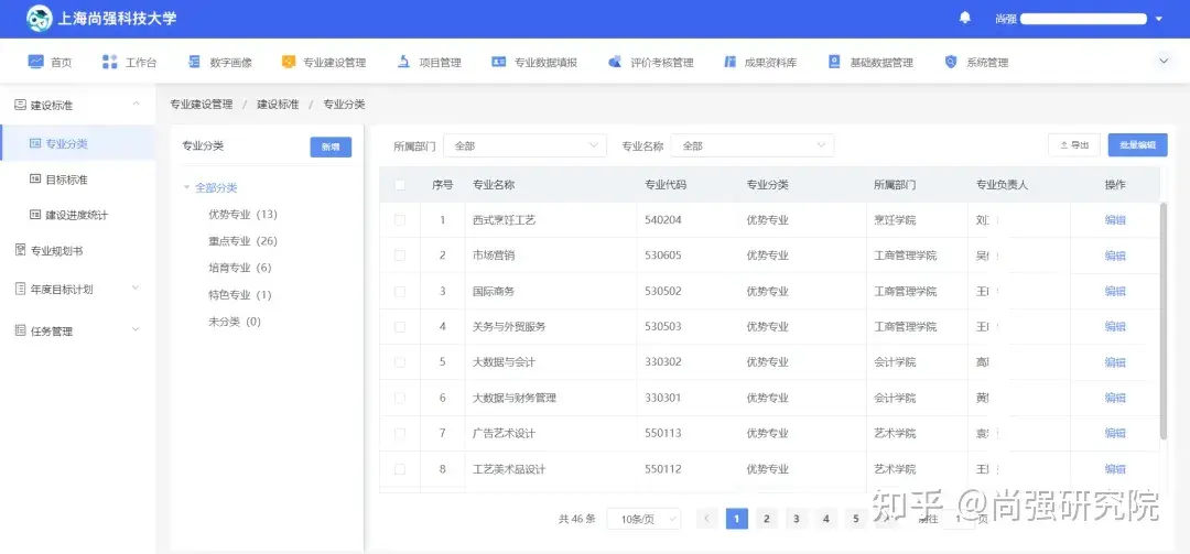 分享管理经验的标题_分享管理经验主持词_优质公司管理经验分享会