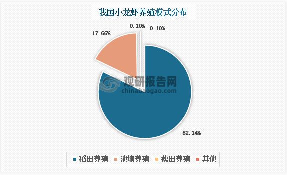 龙虾养殖大棚技术小结_龙虾养殖大棚技术小结怎么写_大棚养殖小龙虾技术