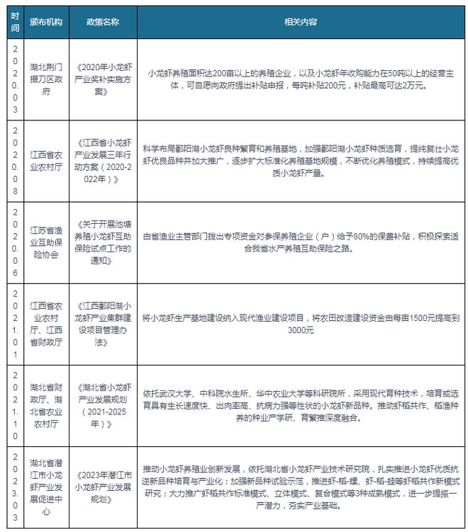 大棚养殖小龙虾技术_龙虾养殖大棚技术小结怎么写_龙虾养殖大棚技术小结