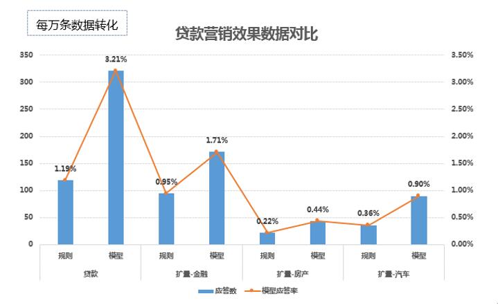 典型案例经验分享_案例成功经验_大数据优质经验案例