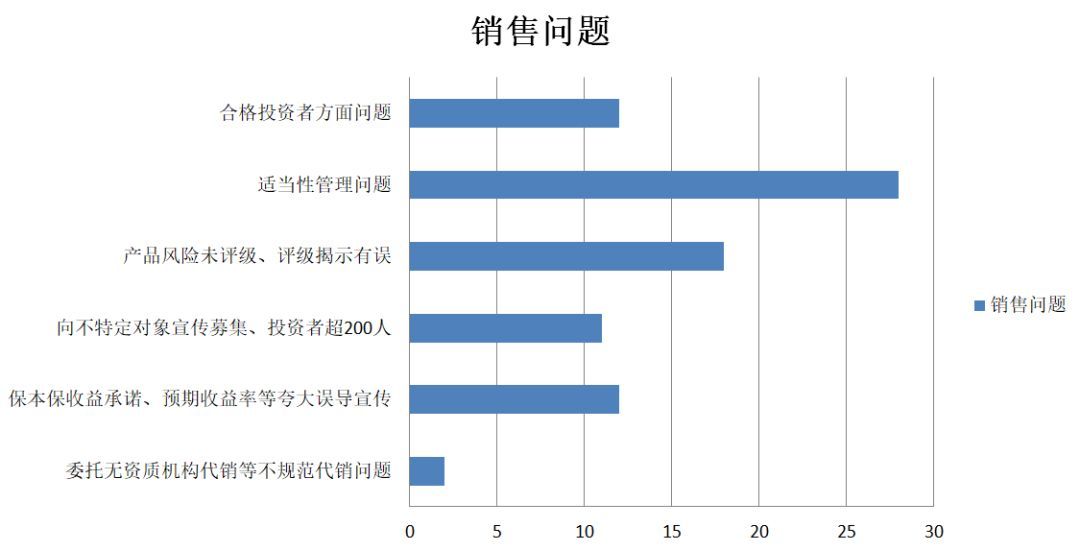 大数据优质经验案例_典型经验案例_优秀案例经验分享