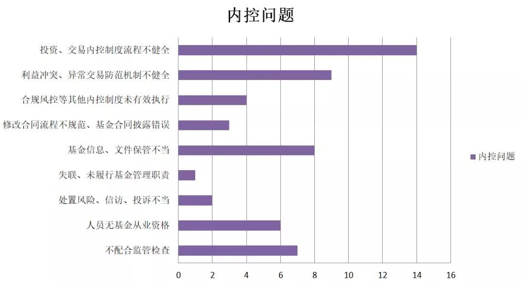 典型经验案例_优秀案例经验分享_大数据优质经验案例