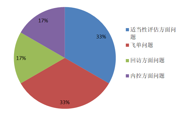 大数据优质经验案例_优秀案例经验分享_典型经验案例