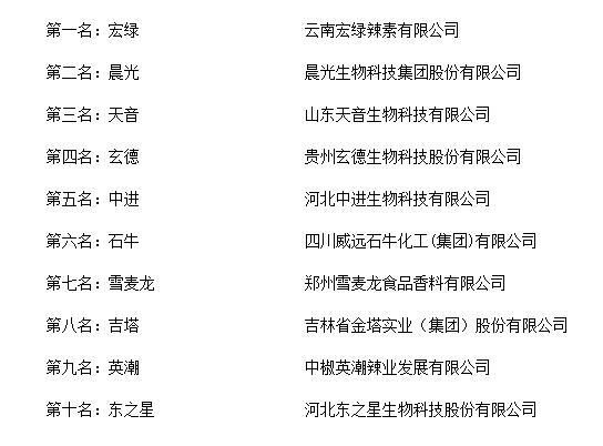 种植山东尖椒技术与管理_山东尖椒产地在哪里_山东尖椒种植技术