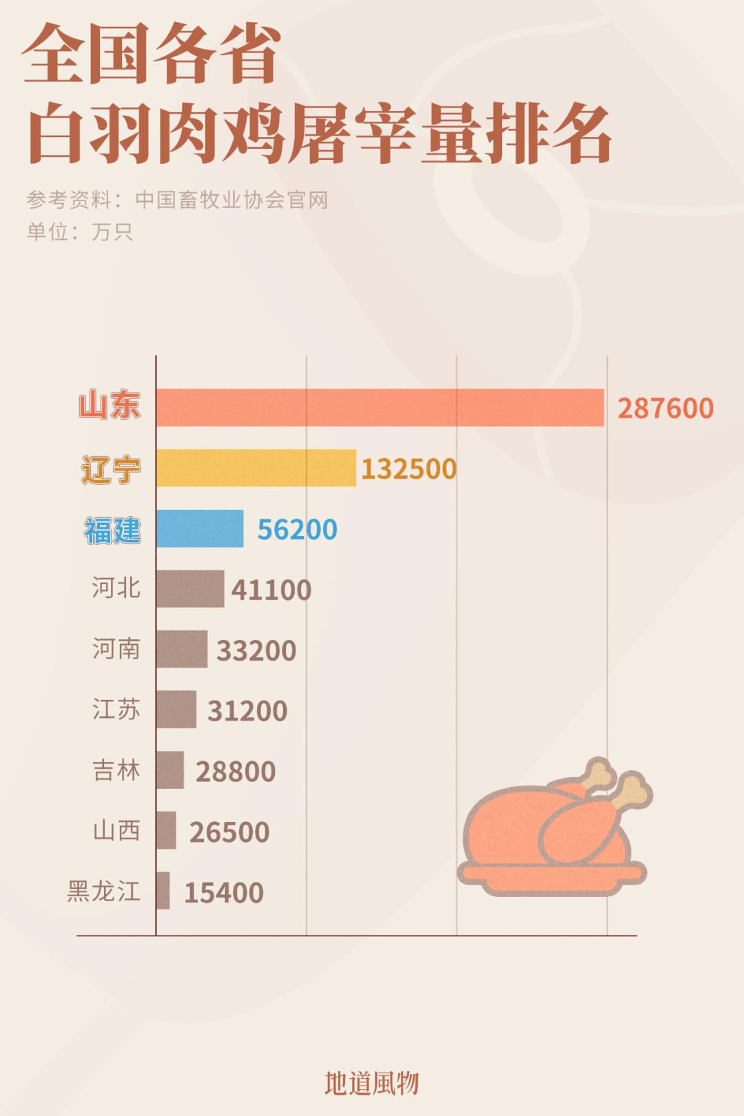 养殖笨鸡怎样才能拿到国家补贴_笨鸡养殖致富_致富养殖笨鸡视频