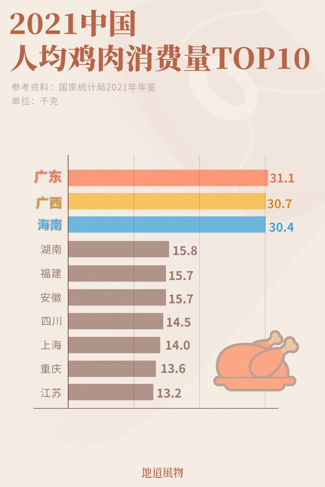 致富养殖笨鸡视频_笨鸡养殖致富_养殖笨鸡怎样才能拿到国家补贴