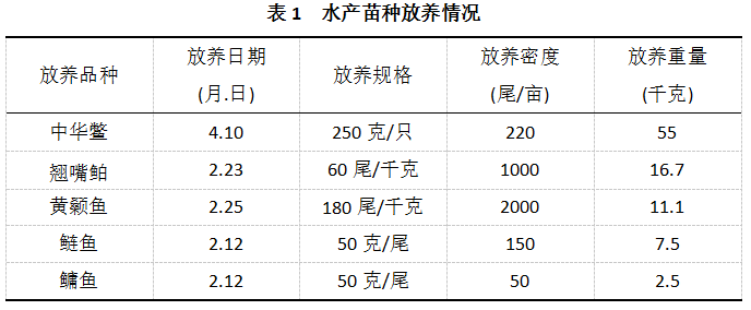 螺蛳鱼养殖技术_养殖鱼螺蛳技术要求_螺丝鱼养殖