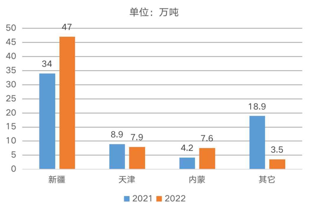 新疆种地种什么赚钱_新疆种植_新疆种植致富